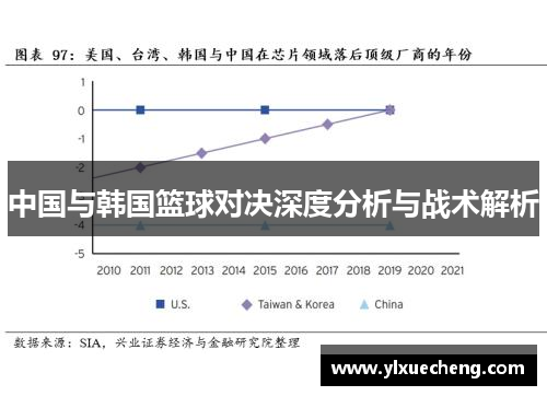 中国与韩国篮球对决深度分析与战术解析